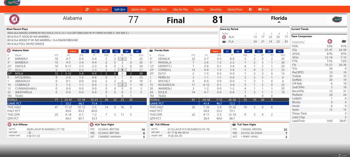 BAMA WBB at Florida FINAL
